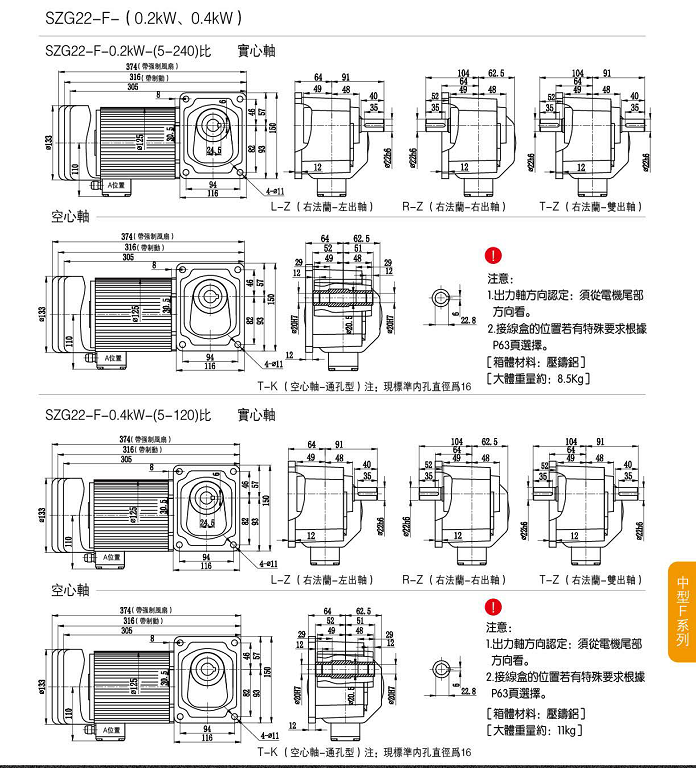 直角中實(shí)減速機(jī)，山藤SZG22F-200-400W