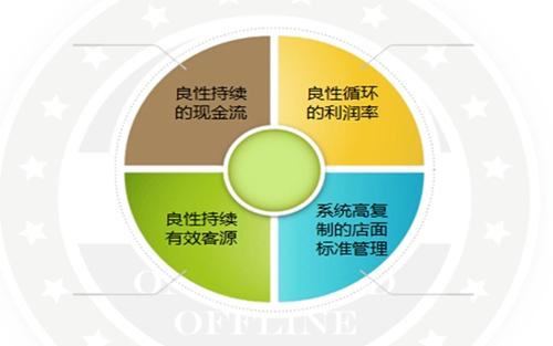 破解工業互聯網智能化網絡技術開發的四大難點