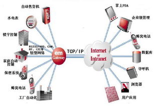 電子信息工程視角下的網絡技術開發 創新驅動與未來趨勢